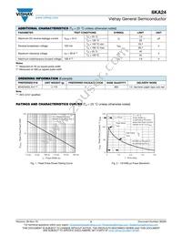 6KA24HE3_A/C Datasheet Page 2