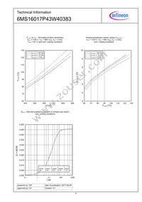 6MS16017P43W40383NOSA1 Datasheet Page 6