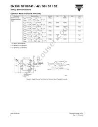 6N137-X009T Datasheet Page 6