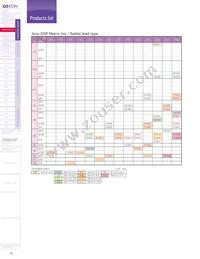 6SEPC470ME Datasheet Page 15