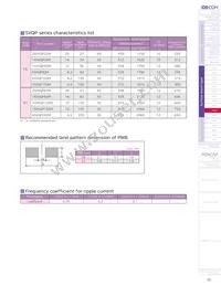 6SVQP220M Datasheet Page 2