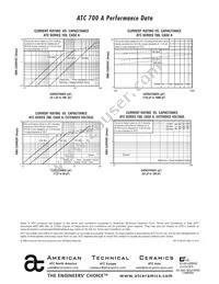 700A102FP50XT Datasheet Page 6
