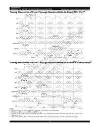 70P3519S200BCG8 Datasheet Page 17