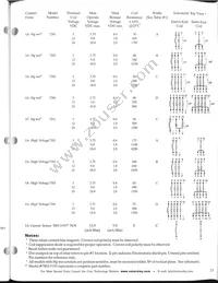 7150-12-1000 Datasheet Page 4