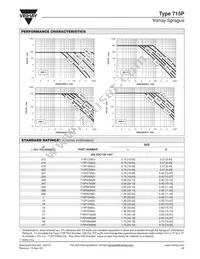 715P22356KD3 Datasheet Page 3