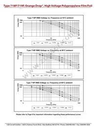 719P12251500MA3 Datasheet Page 7