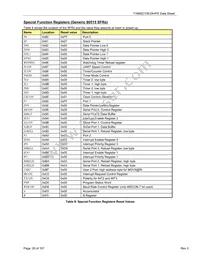 71M6521FE-IMR/F Datasheet Page 20