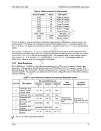 71M6533-IGTR/F Datasheet Page 15