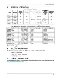 71M6603-ILR/F Datasheet Page 18