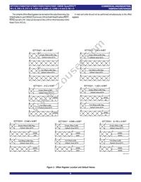 72221L25JG Datasheet Page 6