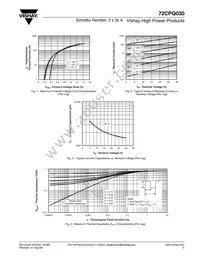 72CPQ030 Datasheet Page 3