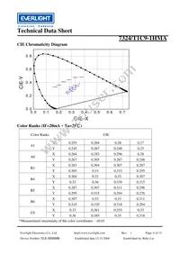 7324/T1C9-1HMA Datasheet Page 6