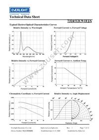 7324/T2C9-1FJA Datasheet Page 7