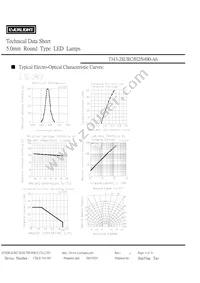 7343-2SURC/H2/S400-A6 Datasheet Page 4