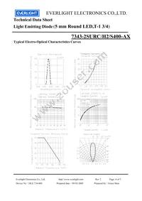 7343-2SURC/H2/S400-A8 Datasheet Page 4