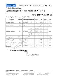 7343-2SURC/S400-A7 Datasheet Page 3