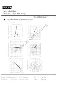 7343-2SURC/S400-A8 Datasheet Page 4