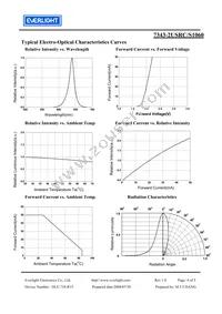 7343-2USRC/S1060 Datasheet Page 4