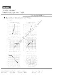 7343-2UYC/H2/S400-A6 Datasheet Page 4