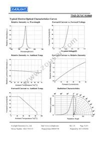 7343-2UYC/S1060 Datasheet Page 4