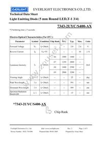 7343-2UYC/S400-A9 Datasheet Page 3