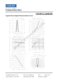 7343/R7C2-AQSB/MS Datasheet Page 5