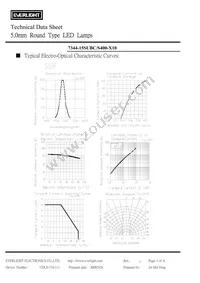 7344-15SUBC/S400-X10 Datasheet Page 4