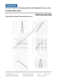 7344-V7C2-ASVA-MS Datasheet Page 5