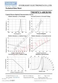 7383/R7C3-ARUB/P/MS Datasheet Page 5