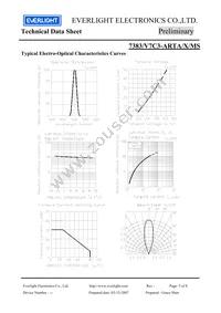 7383-V7C3-ARTA-MS Datasheet Page 5