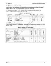 73M1916-IVTR/F Datasheet Page 23