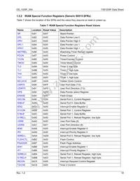 73S1209F-44MR/F/PD Datasheet Page 19