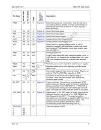 73S1210F-68MR/F/PJ Datasheet Page 9