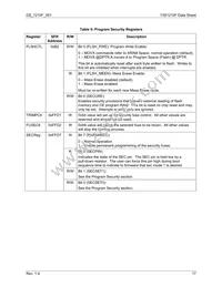 73S1210F-68MR/F/PJ Datasheet Page 17