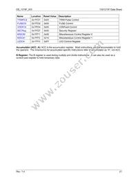 73S1215F-44IMR/F Datasheet Page 21
