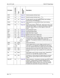 73S1217F-68MR/F/PE Datasheet Page 9