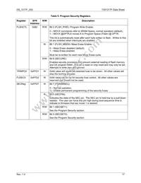 73S1217F-68MR/F/PE Datasheet Page 17