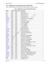 73S1217F-68MR/F/PE Datasheet Page 19