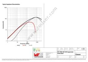 742692002 Datasheet Page 2