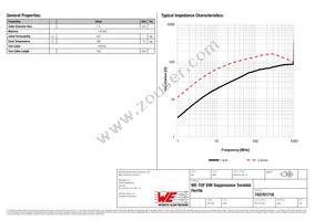 742701716 Datasheet Page 2