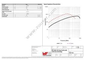 74271151 Datasheet Page 2