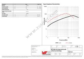 74271211 Datasheet Page 2