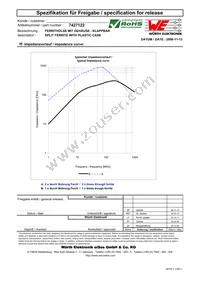 7427122 Datasheet Page 2