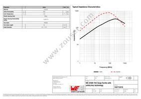 74271221S Datasheet Page 2