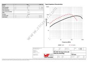 74271251 Datasheet Page 2