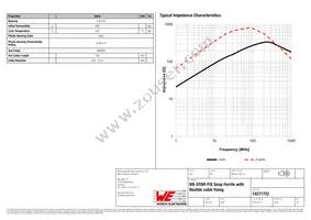 74271722 Datasheet Page 2