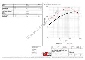 74271733 Datasheet Page 2