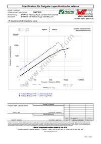 74271833 Datasheet Page 2