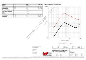 74272132 Datasheet Page 2