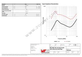 74272151 Datasheet Page 2